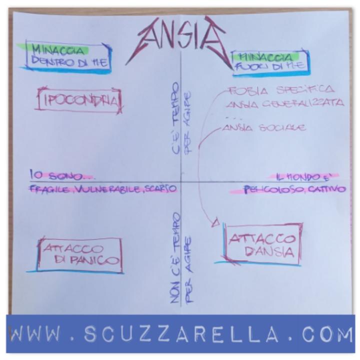 Schema dell'ansia