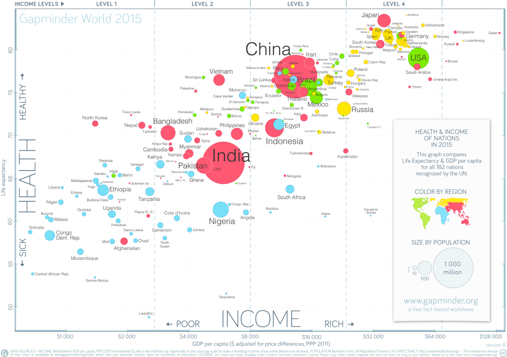 mappa delle opportunità di hans rosling e gapminder